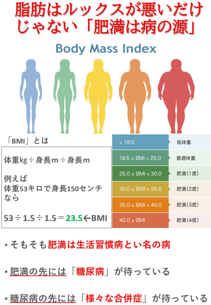 メタボリックシンドロームは代謝異常を伴った病気です